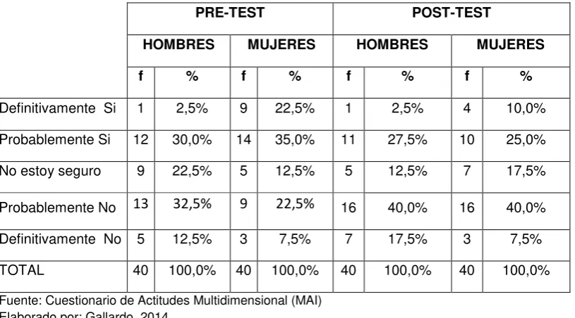 Tabla 15. Marihuana 