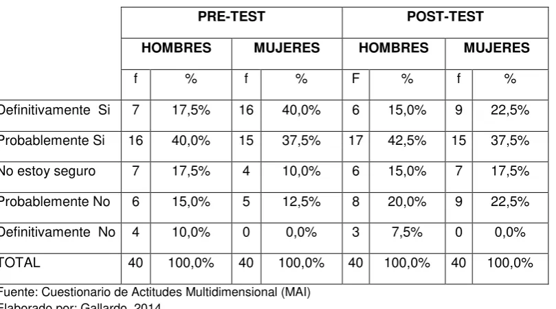 Tabla 16. Cocaína 