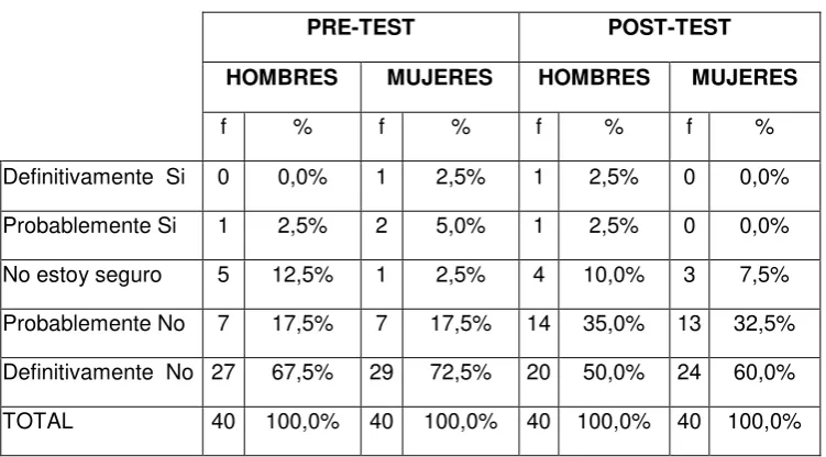 Tabla 20. Abuso de alcohol 