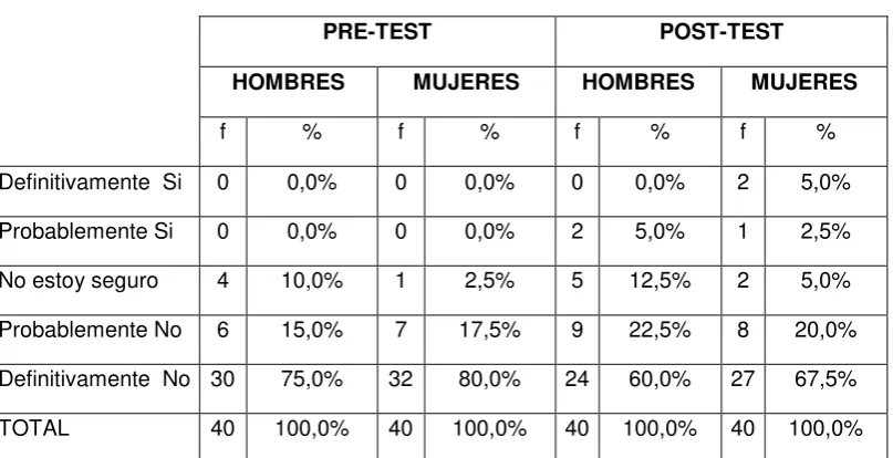 Tabla 23. Abuso de Alcohol 