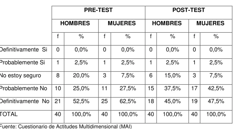 Tabla 25. Cocaína 