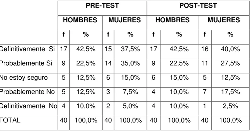 Tabla 27. Marihuana 