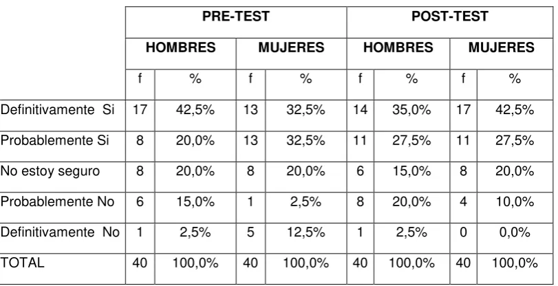 Tabla 28. Cocaína 