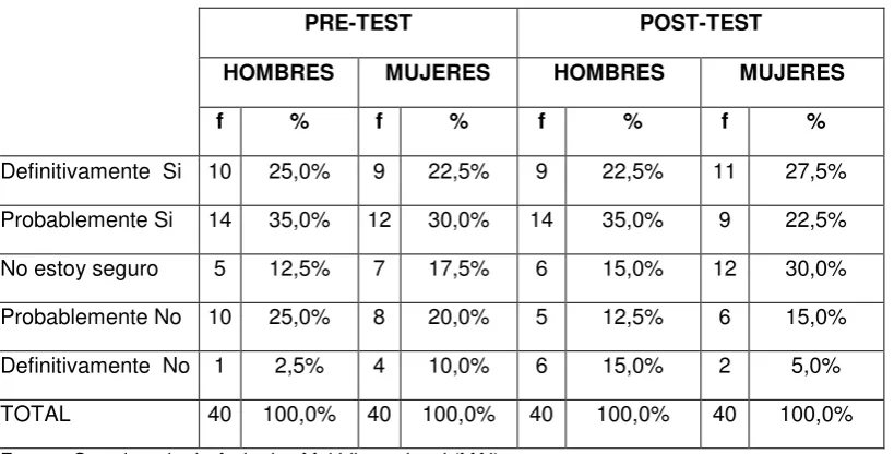 Tabla 30. Marihuana 