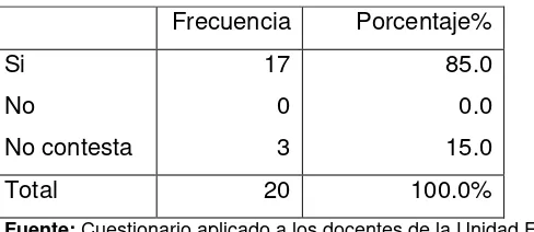 Tabla 7.-  En que le gustaría formarse: 