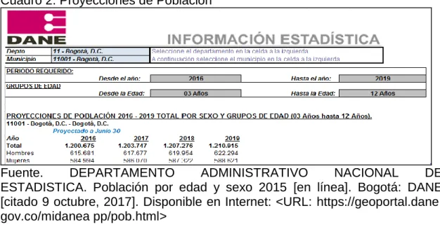 Cuadro 2. Proyecciones de Población 
