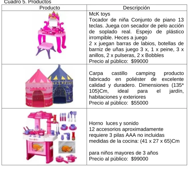 Cuadro 5. Productos  
