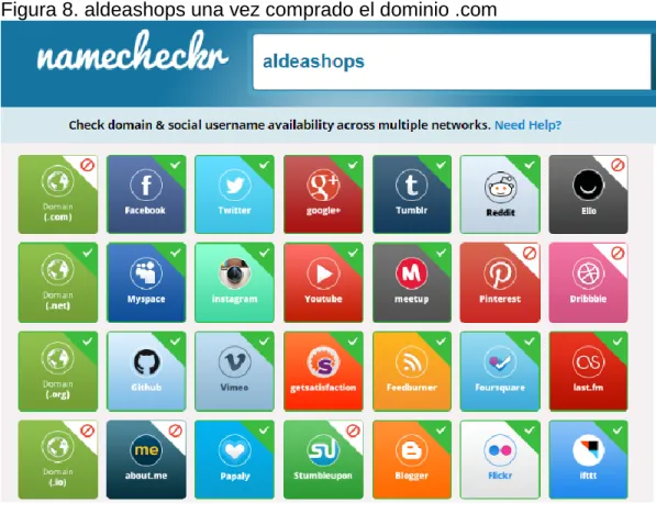 Figura 8. aldeashops una vez comprado el dominio .com 