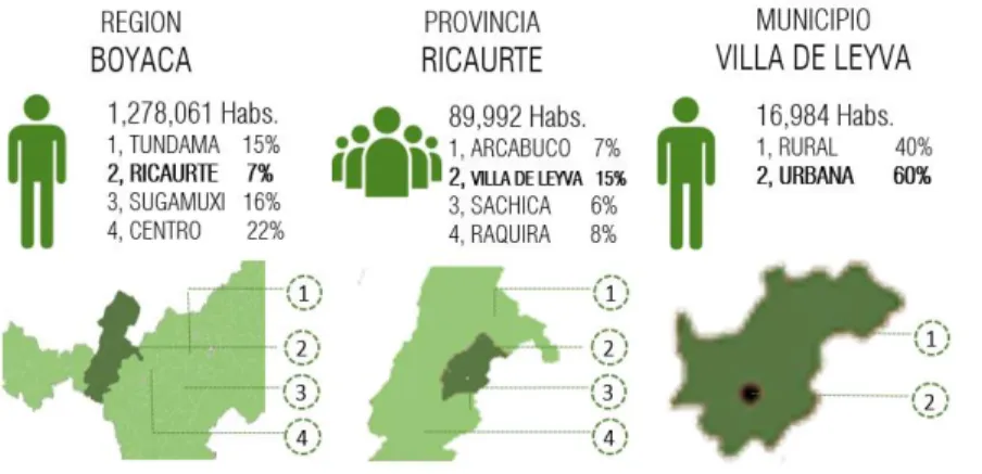 Figure 3 Población 