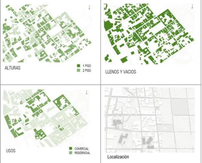 Tabla 1 Análisis del sector  Localización  