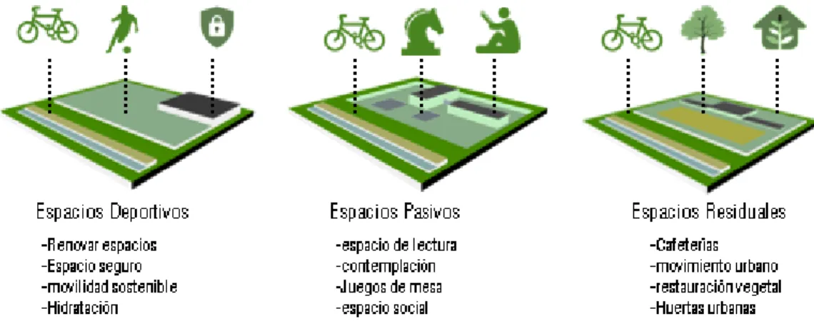 Figure 15 Espacios urbanos