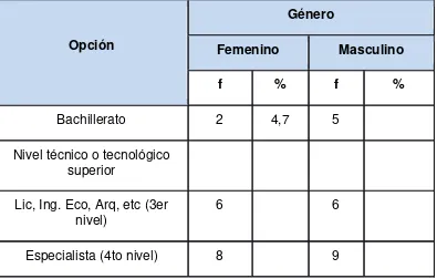 Tabla N° 14 