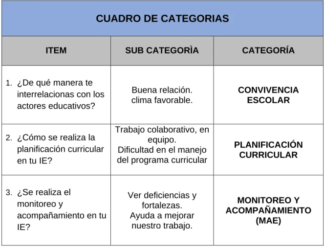 CUADRO DE CATEGORIAS 