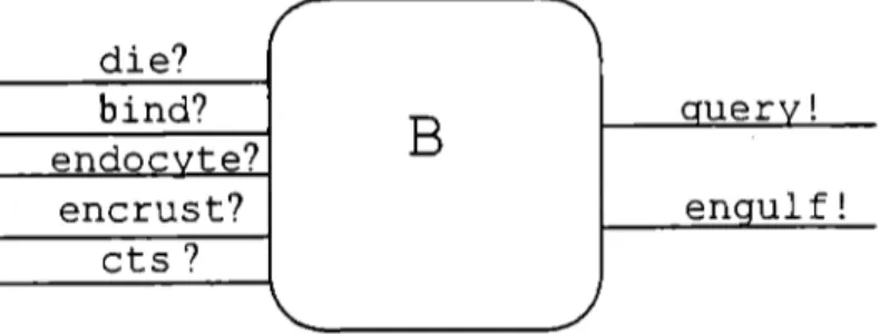 Fig.  4.4.1  Diagrama del agente B 