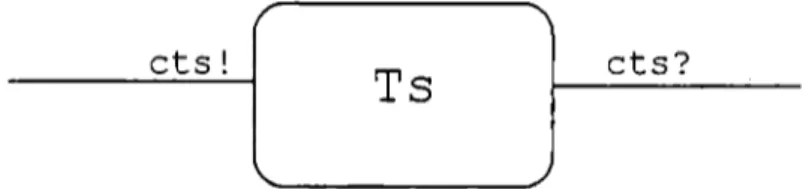 Fig.  4.6.1  Diagrama del  agente  Ts 