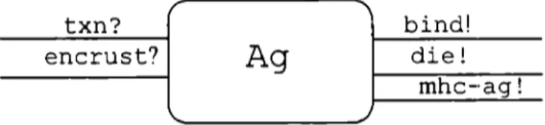 Fig.  4. 9.  1  Diagrama del agente Ag 