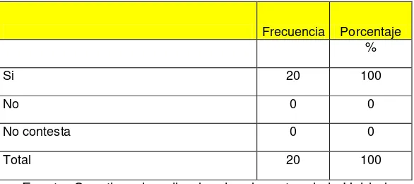 Tabla  22.   Qué aspectos consideran de mayor  importancia en  un curso o capacitación 