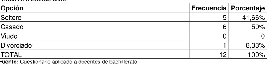 Tabla N. 4  Genero 