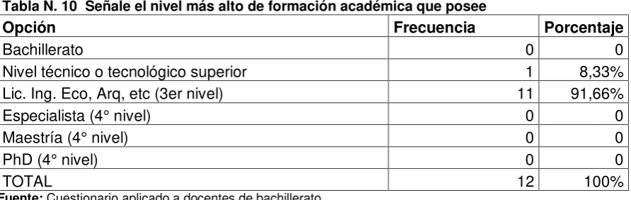 Tabla N. 11  Su titulación tiene relación con otras profesiones 