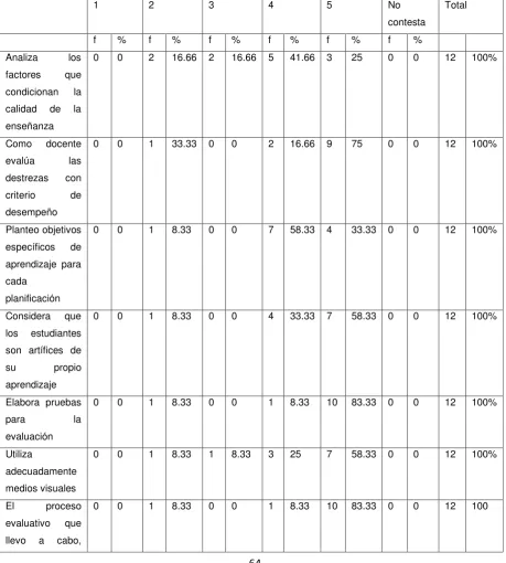 Tabla N. 17 Tarea Educativa 