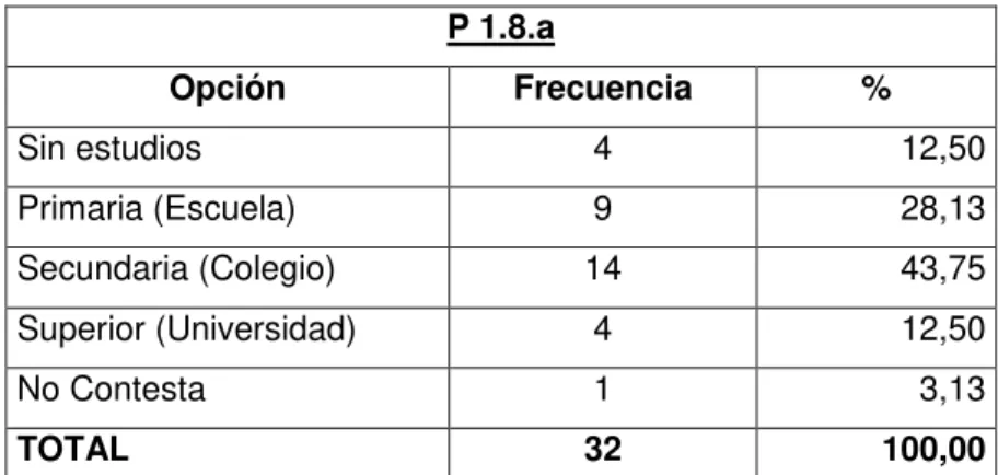 Tabla 7: Nivel de educación de la mamá