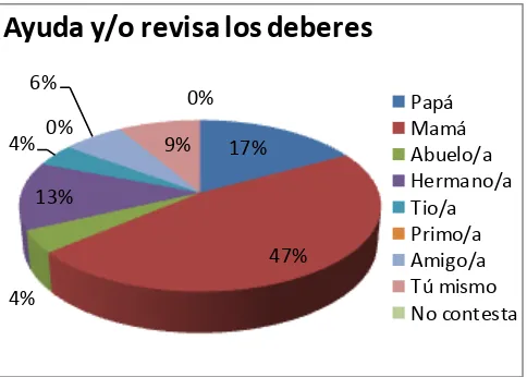 Tabla No. 6: NIVEL DE INSTRUCCIÓN DE MADRES DE FAMILIA 