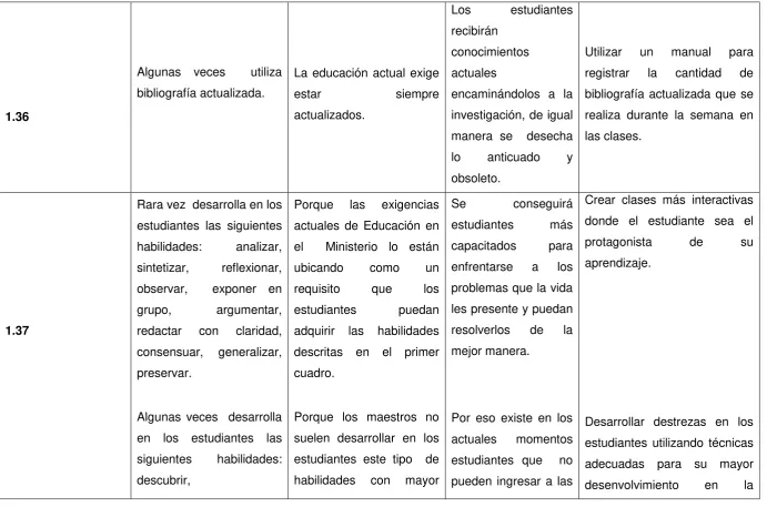 cuadro.   