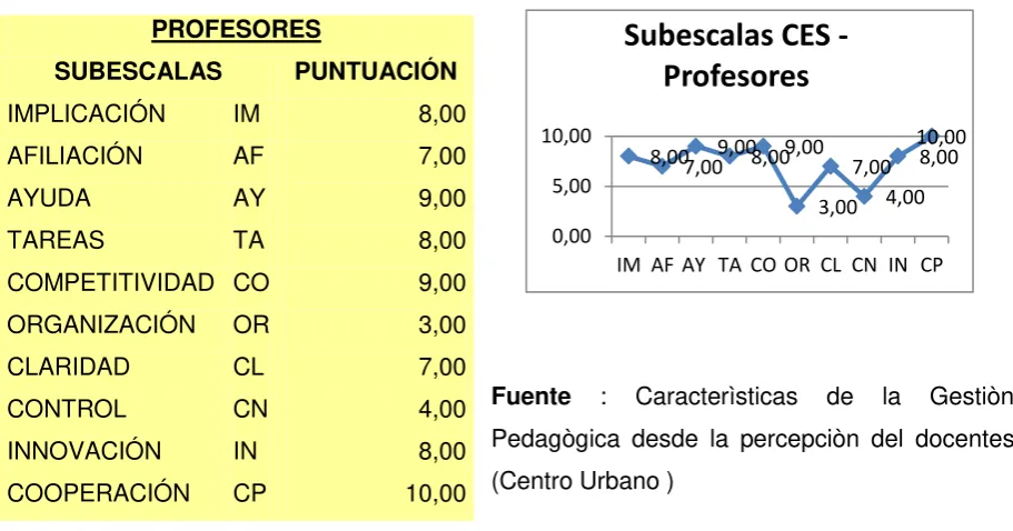 Tabla 5 Gráfico 2 