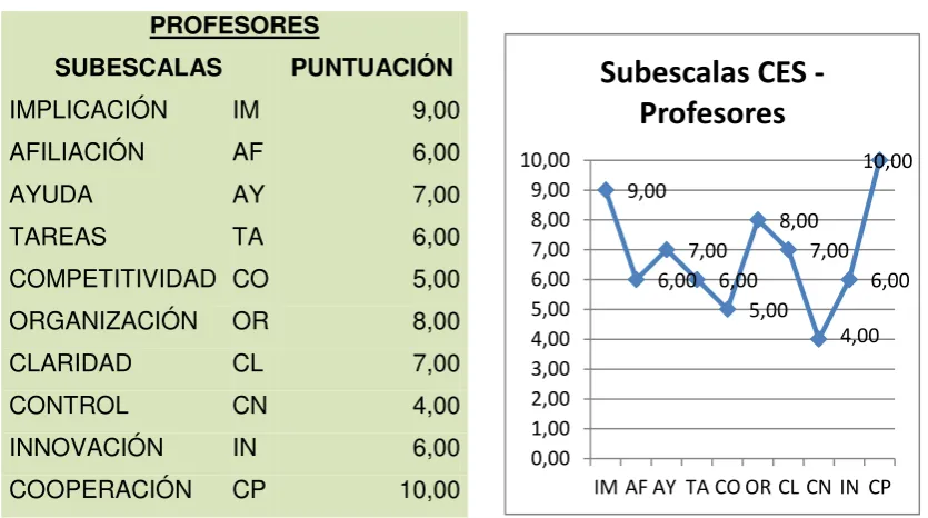 Tabla 7  Gráfico 4 
