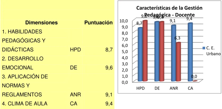 Tabla 8 Gráfico 8 