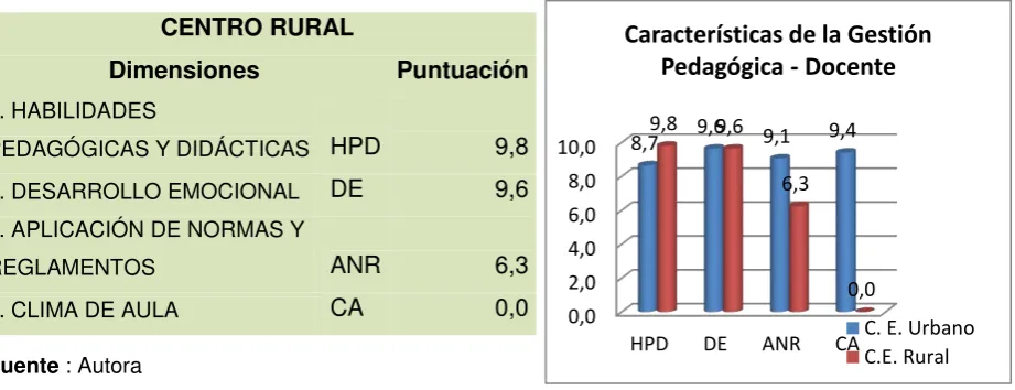 Tabla 9                Gráfico 9                                            