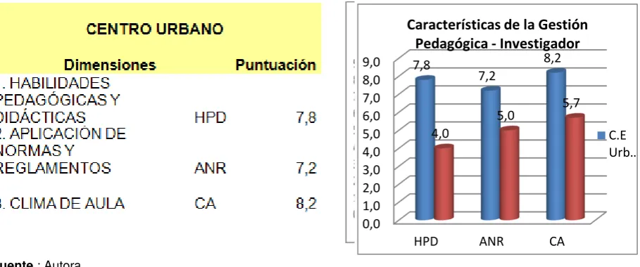 Tabla 12                                                                         Gráfico12 