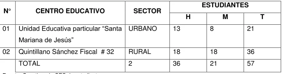 Tabla 3 