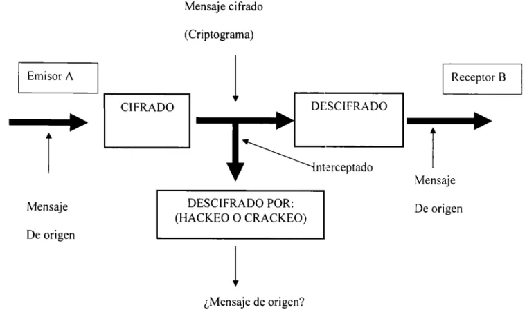Fig.  5.1  Proceso criptográfico 