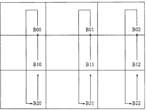 Fig.  7.1  Intercambio de la  matriz B 