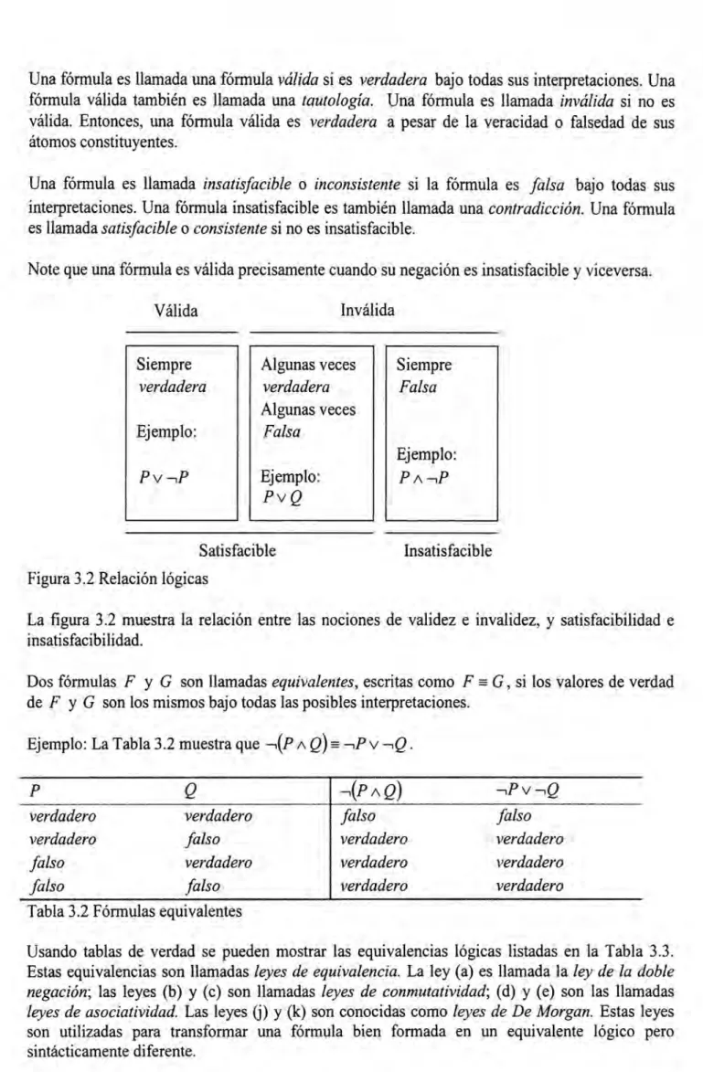 Tabla 3.2 Fórmulas equivalentes 
