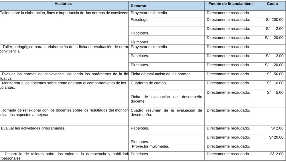 Cuadro  resumen  de  la  evaluación  de  desempeño. 