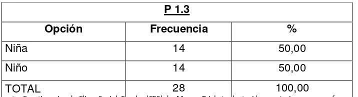 Figura 1. Segmentación por área    Fuente: Cuestionarios de Clima Social: Escolar (CES) de