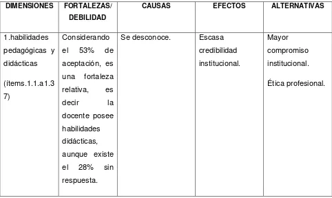 Tabla 11: Matriz de diagnóstico a la gestión del aprendizaje del docente del séptimo año de educación básica del centro educativo: “Juan González”, año lectivo 2011-2012                   