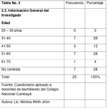 Tabla No. 3 