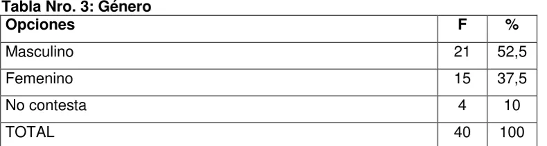 Tabla Nro. 2: Tipo de bachillerato que ofrece  