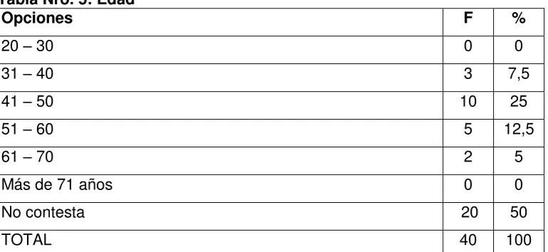 Tabla Nro. 4: Estado civil 