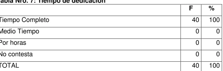 Tabla Nro. 6: Cargo que desempeña 