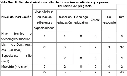 Tabla Nro. 8: Señale el nivel más alto de formación académica que posee 