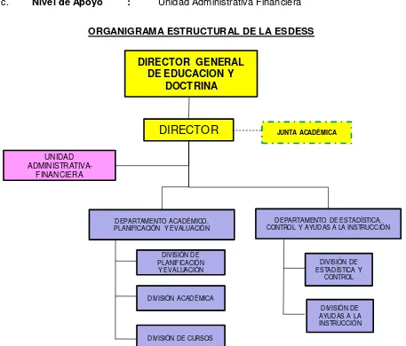 Figura No 6 Escuela de Submarinos. (2010), Manual de Gestión Organizacional por Procesos