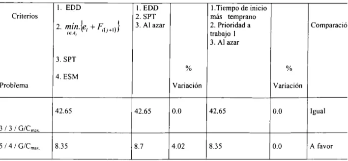 Tabla J  Resultados obtenidos  en  la  aplicación  a  los  dos  casos  reales  en  la  empresa