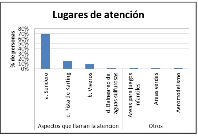 Figura N°33. Percepción de seguridad de visitantes. 