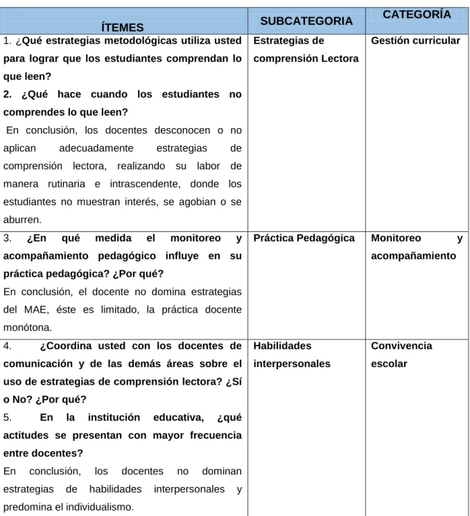 Cuadro de categorías 