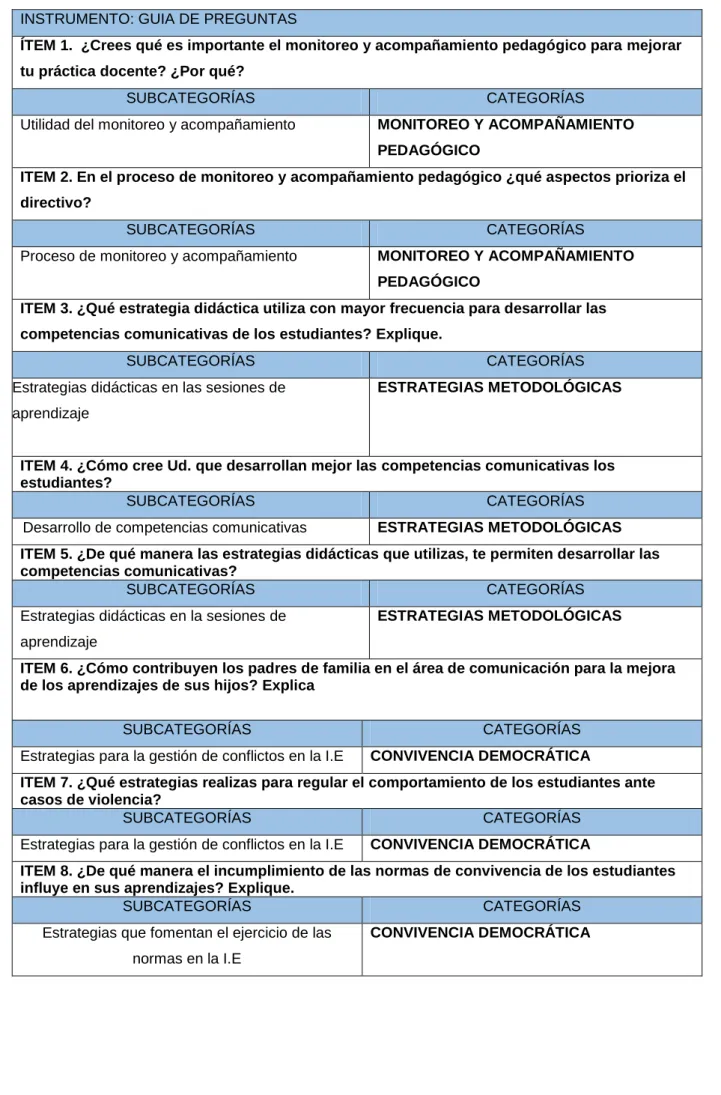 Cuadro de categorización 