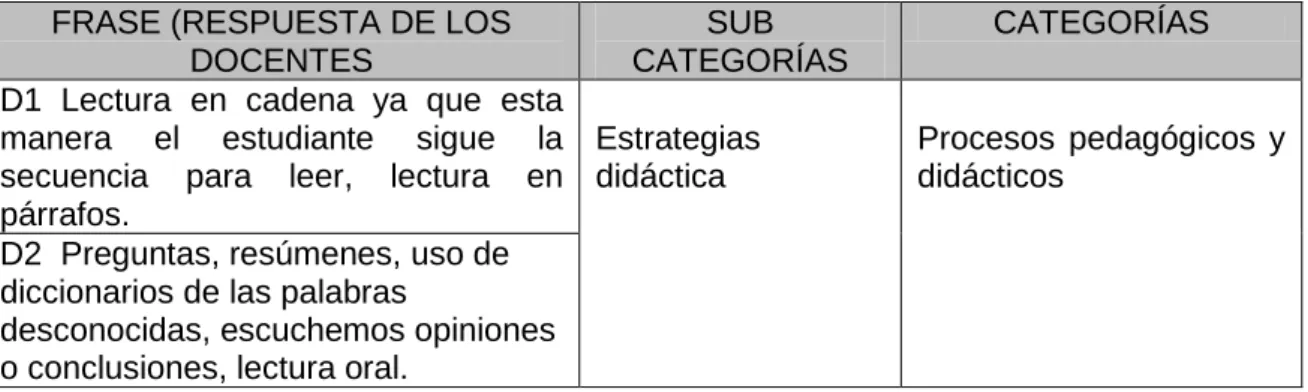 Cuadro de Categorización 
